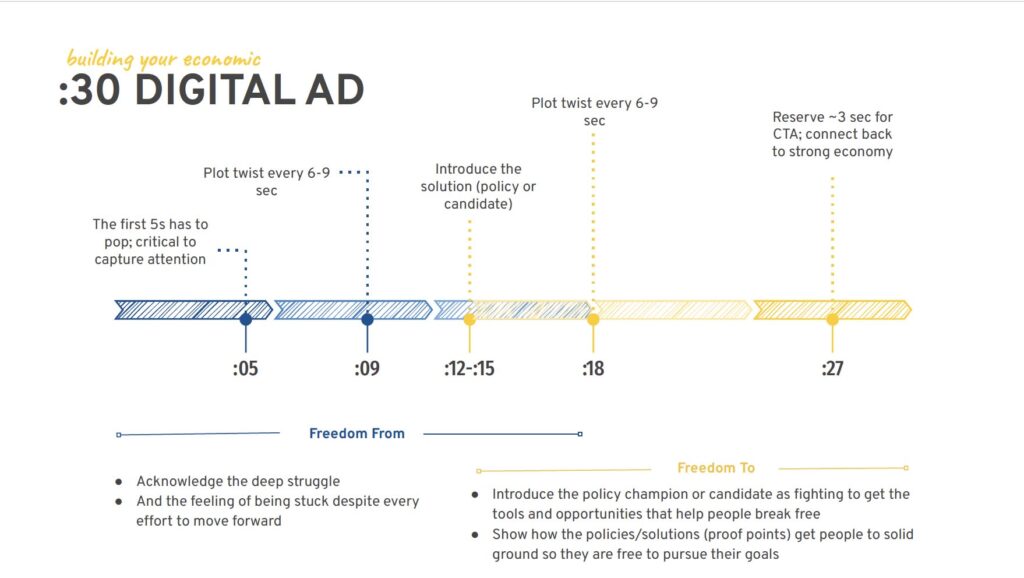 Ad Framework